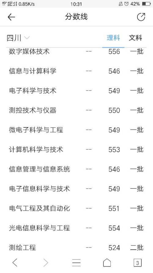 成都信息工程学院录取分数线深度解析