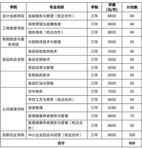 山东商业职业技术学院录取分数线，探索与解读