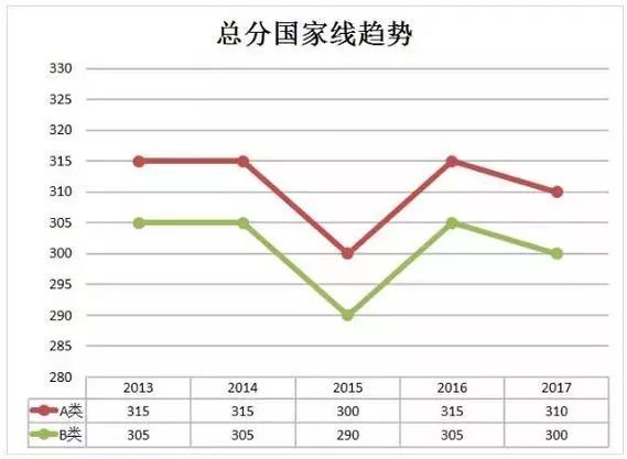 2017年研究生国家线预测，基于历史趋势与当前形势的深度分析