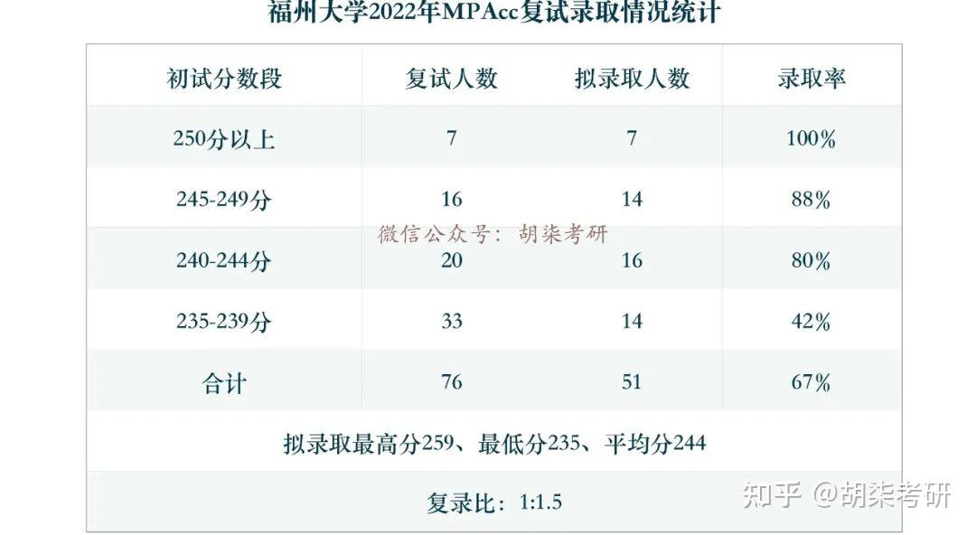 福州大学2022年录取分数线深度解析