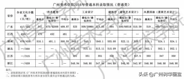 广美录取分数线，艺术殿堂的门槛与梦想的启航