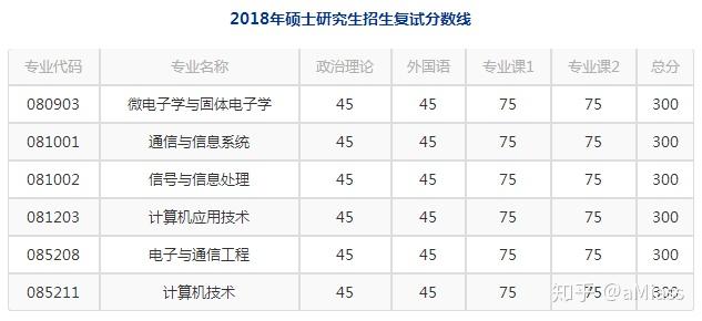 微电子学与固体电子学，全球顶尖学府排名解析