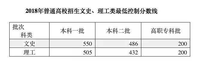 全国高考分数线表，解读与展望