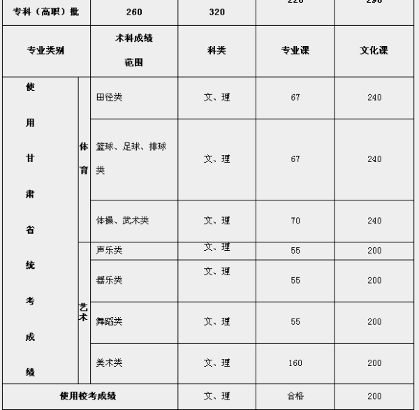 兼职工作 第40页