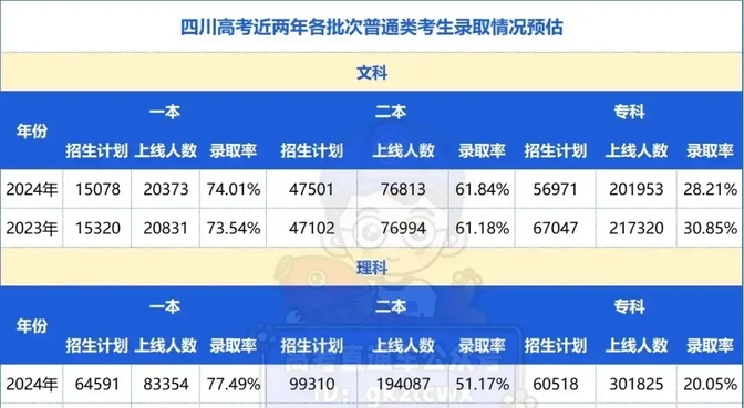 2020年四川高考录取分数线，全面解析与影响分析