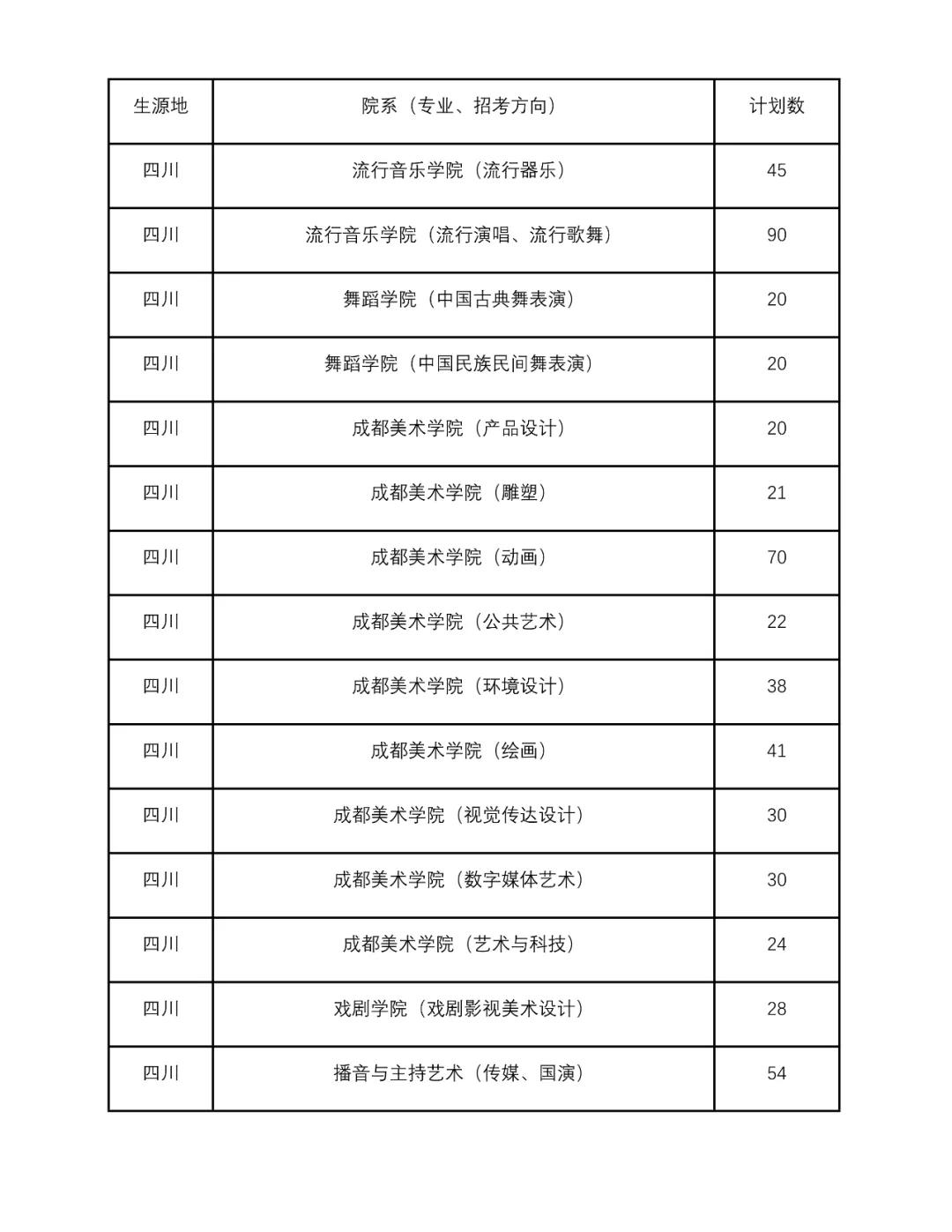 四川音乐学院2021年艺术类招生简章深度解读