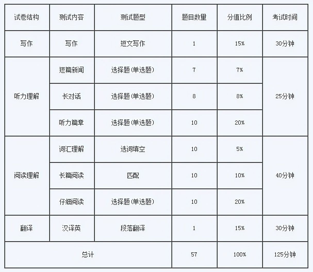 2022年四六级成绩公布时间，期待与挑战的交汇点