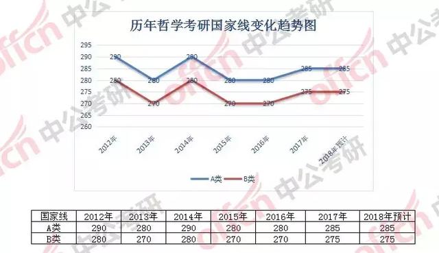 2017年考研国家线预测，基于历史数据与政策趋势的深度分析