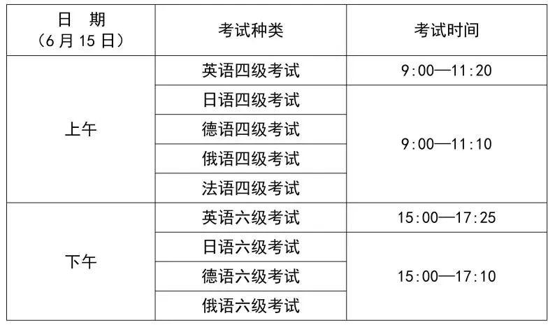 英语四六级考试时间与成绩公布，备考策略与心理调适