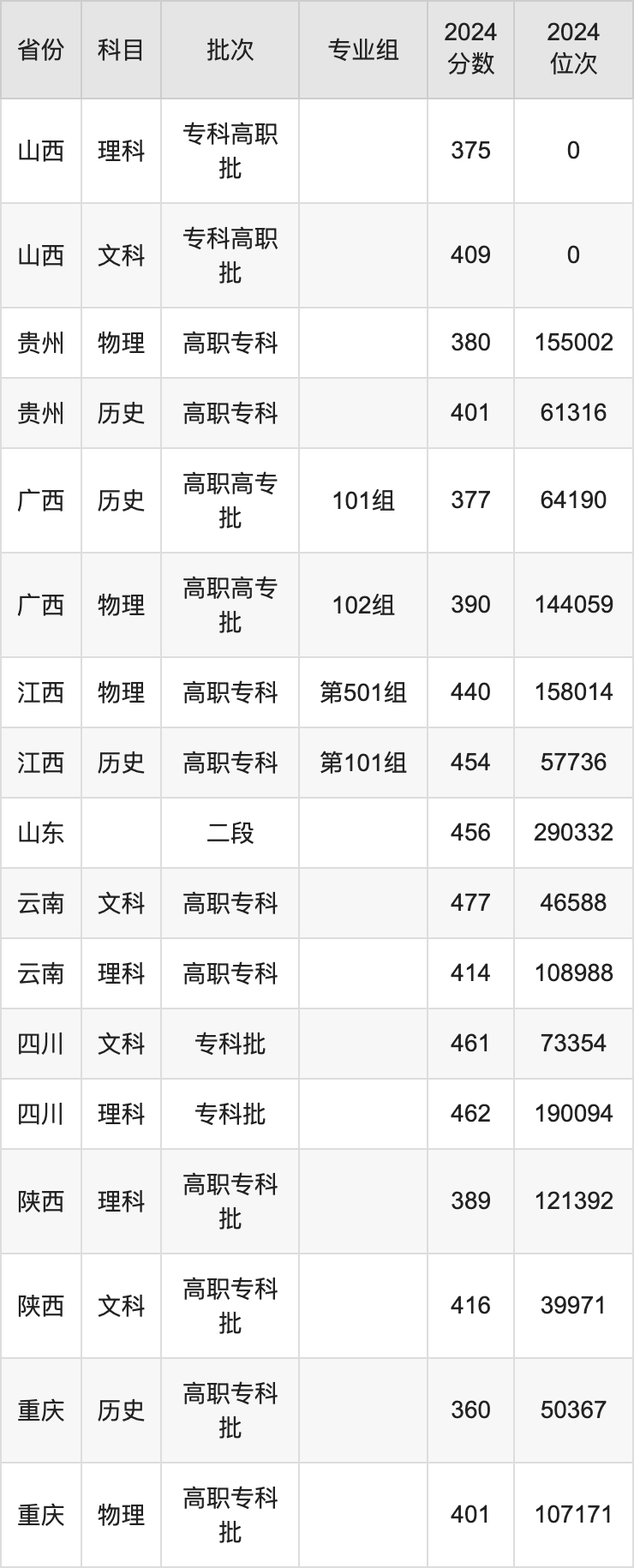 重庆电力高等专科学校分数线，解读与展望