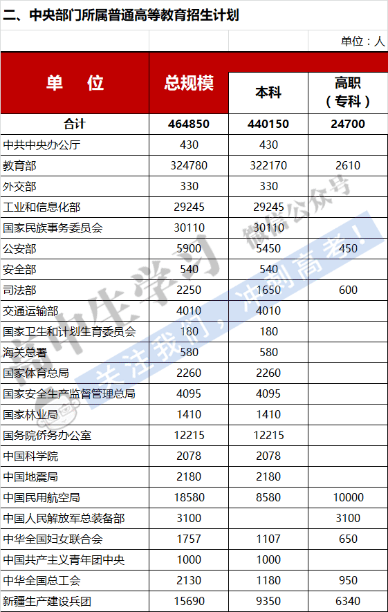 公司简介 第42页