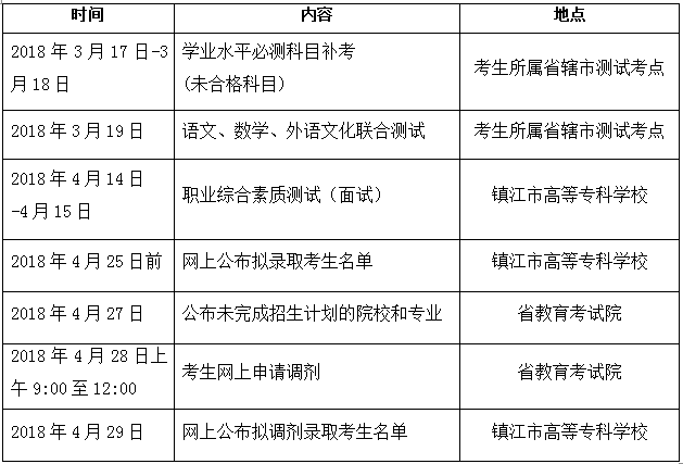 九江学院专科分数线，解读与展望