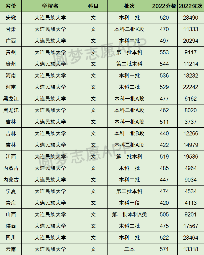 揭秘大连民族学院，一本还是二本？深度解析其教育实力与定位