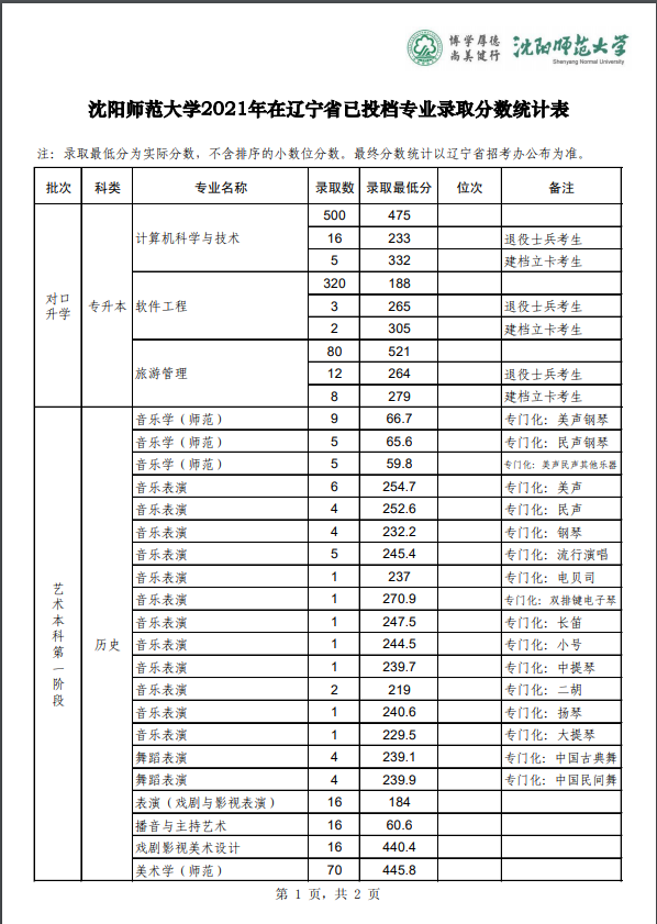 2021高考各校录取分数线，竞争与机遇的年度回顾