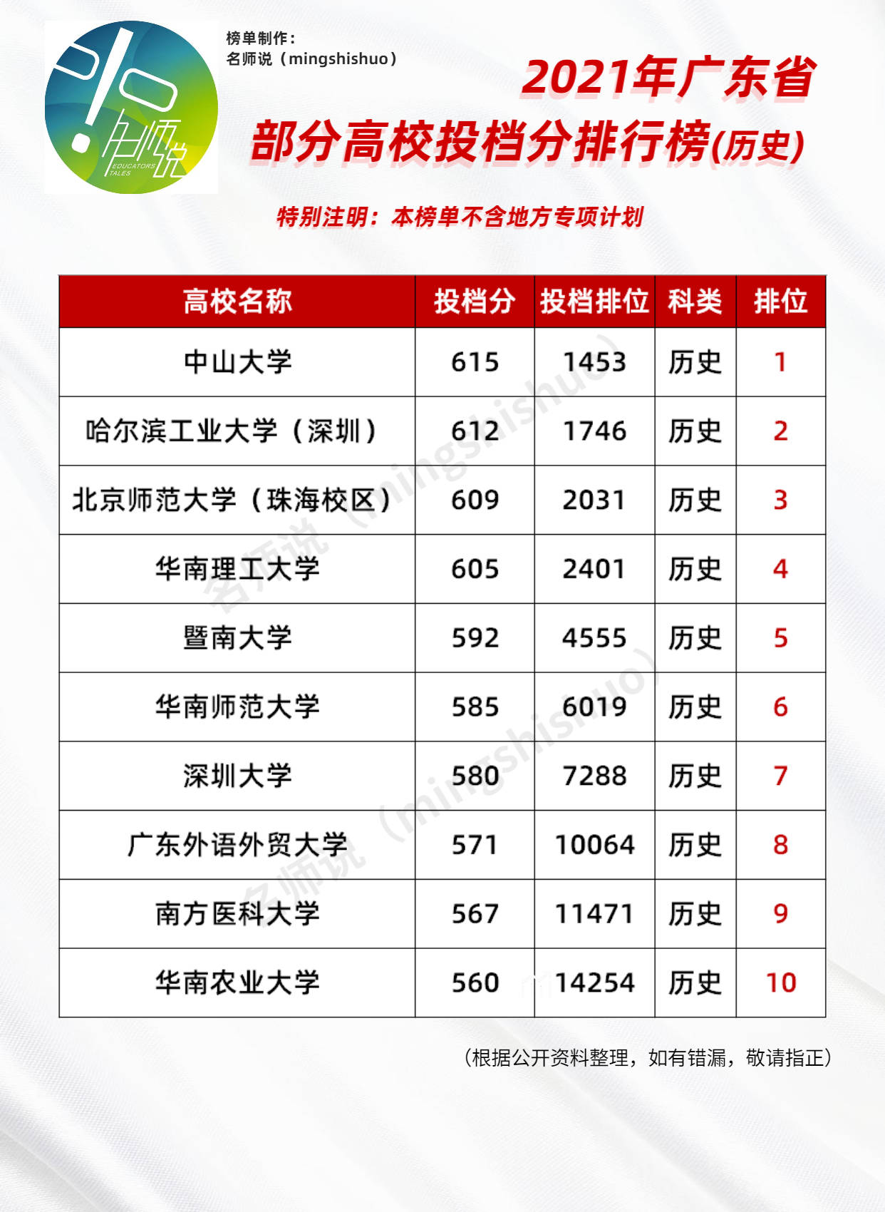 2021年三本大学最低分数线解析，竞争与机遇并存的新篇章