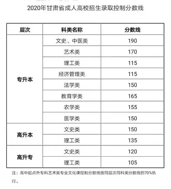 2020年甘肃高考分数线，回顾与展望