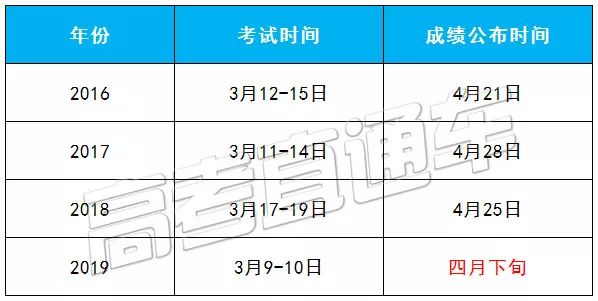 揭秘四六级成绩发布时间表，从考试到出炉的黄金时间线