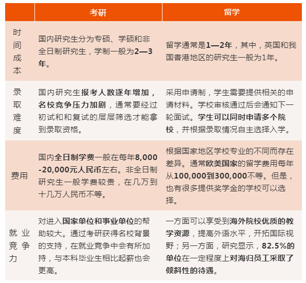 考研统考国家线分数，决定未来的一道门槛