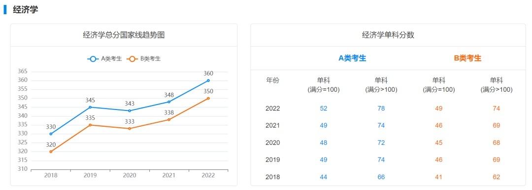 2023年国家线公布时间预测与影响分析