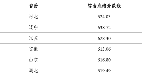 2023年各大学录取分数线一览表，择校指南与趋势分析