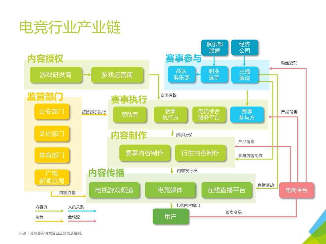 探索电竞专业，从游戏到职业的全面学习路径