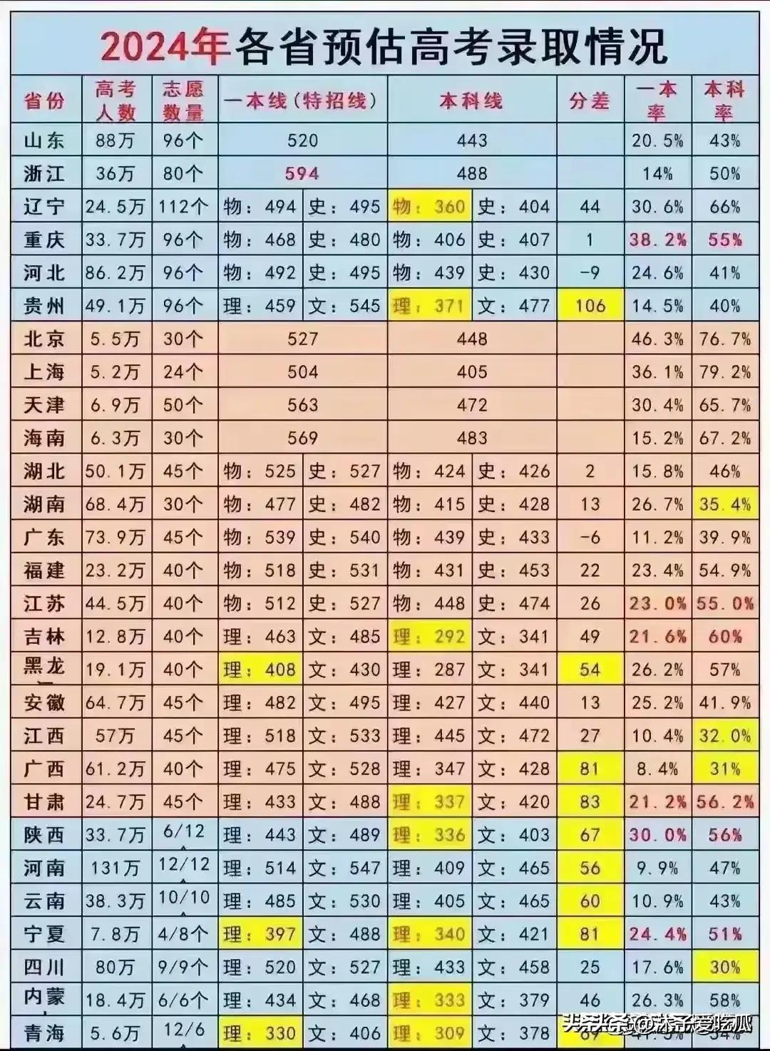 2024年研究生分数线公布时间，备考者必知的最新动态与策略