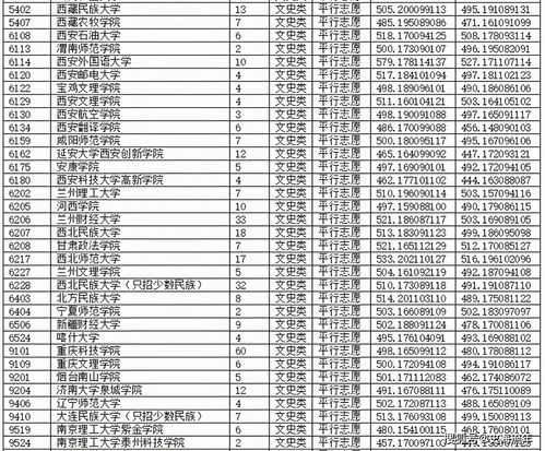 本科层次