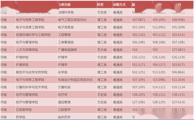 湖北科技职业技术学院分数线解析，梦想启航的门槛