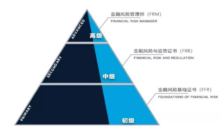 探索国际金融专业，全球视野下的金融创新与风险管理