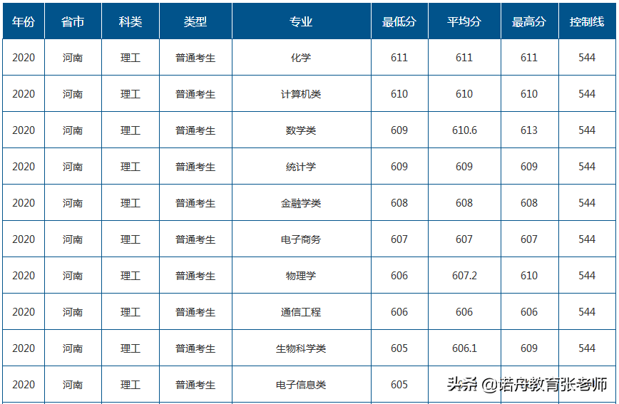 山东师范大学2019年录取分数线深度解析