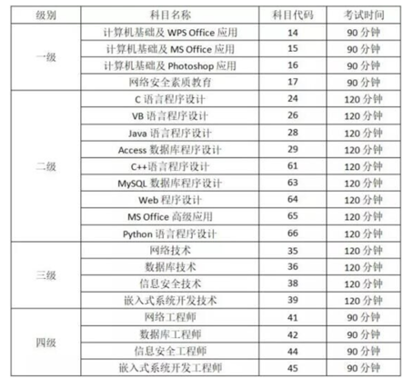 福建省计算机二级成绩查询全攻略，从准备到查询的详细指南