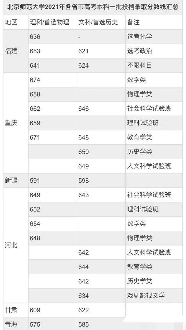 2021年北京师范大学录取分数线深度解析，竞争与机遇的交织