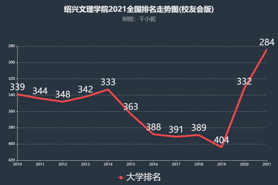 绍兴文理学院2021年录取分数线深度解析