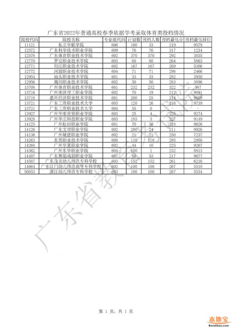 2022年广东一本线分数揭晓，竞争与机遇并存的挑战