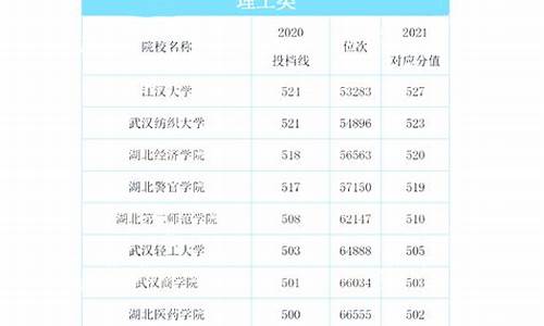 湖北省2020年高考录取分数线深度解析