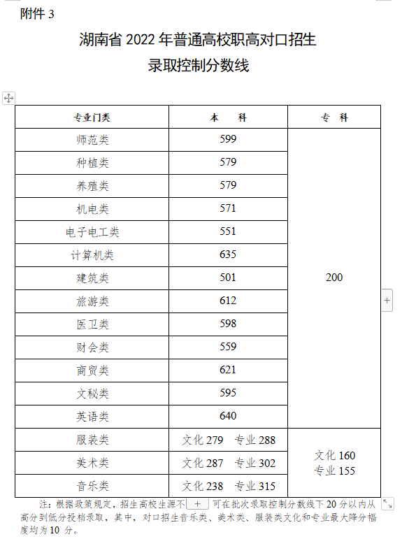 兼职工作 第38页