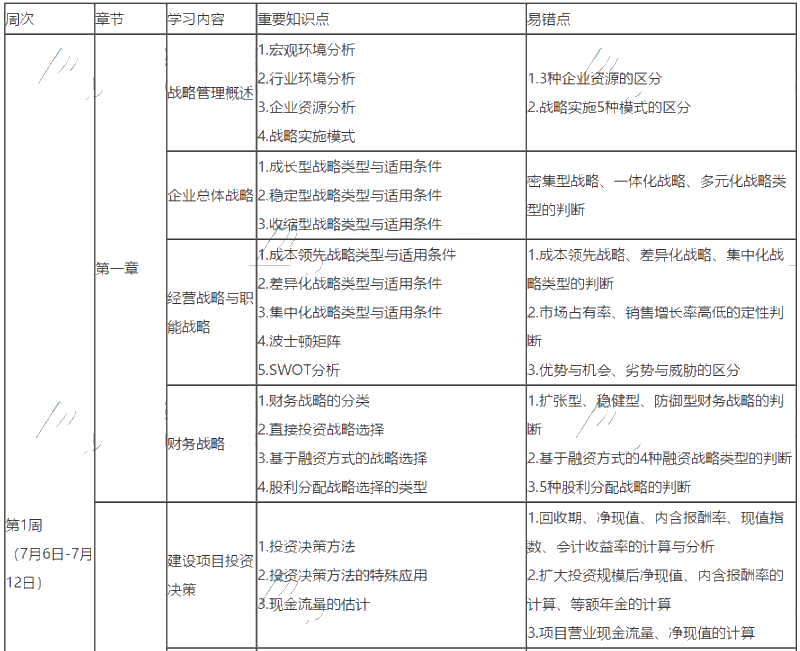 高考科目安排，科学规划，高效备考