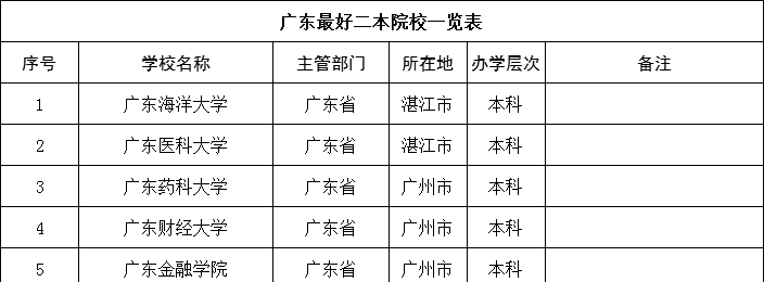 广东二本学校的多元魅力与未来发展