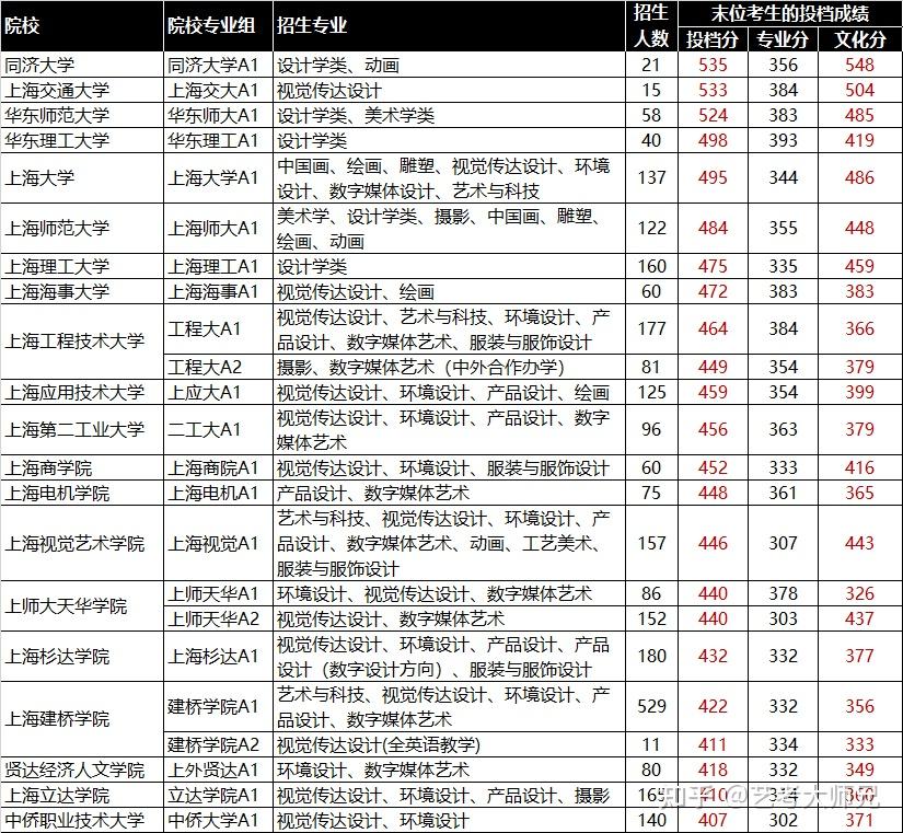 浙传艺考文化课分数线，解读与备考策略