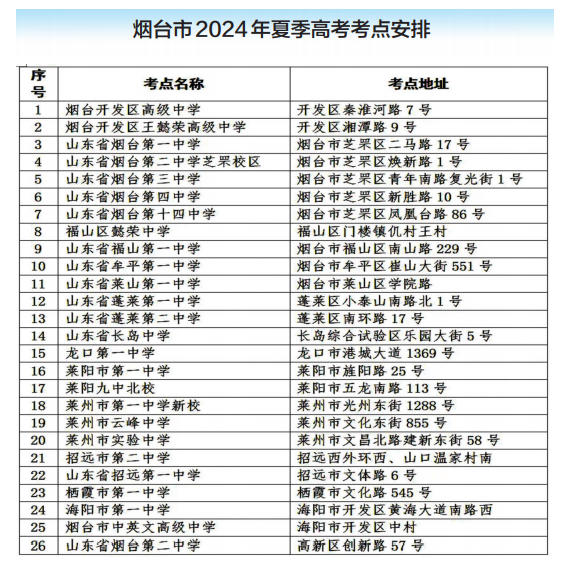 2024新高考时间科目表，全面解析与备考指南