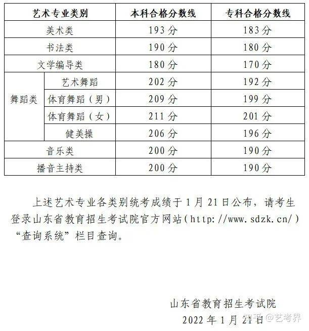 2021年三本最低分数线，解读与展望