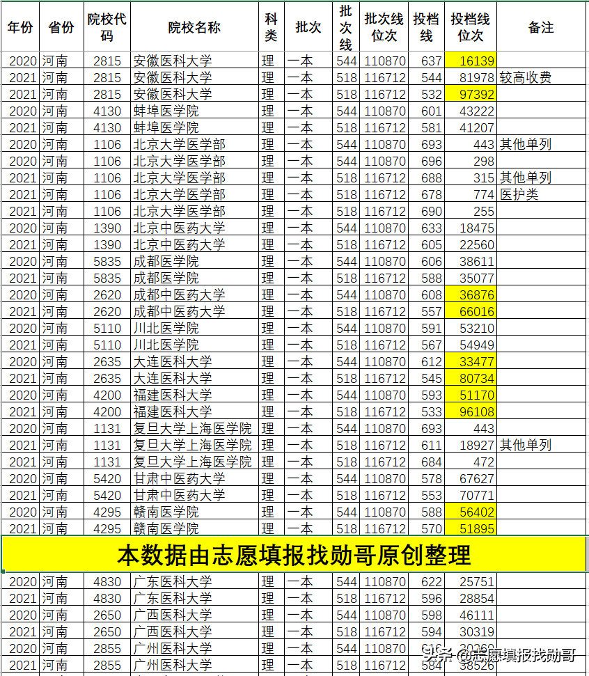 浙大录取分数线2021，解读与展望