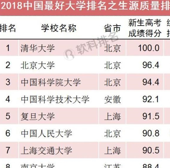 全国大学录取分数线表，解读与启示