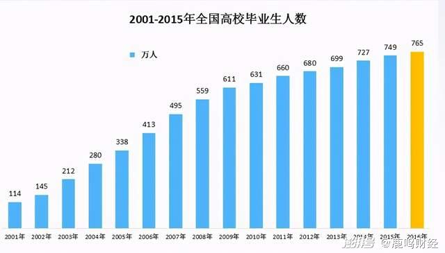 高考分数每门多少分，解读中国教育的重要里程碑