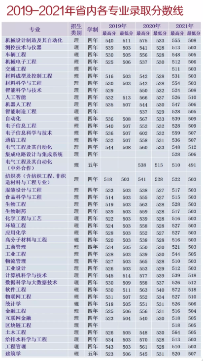 今年高考录取分数线2021，一场关于梦想与努力的盛宴