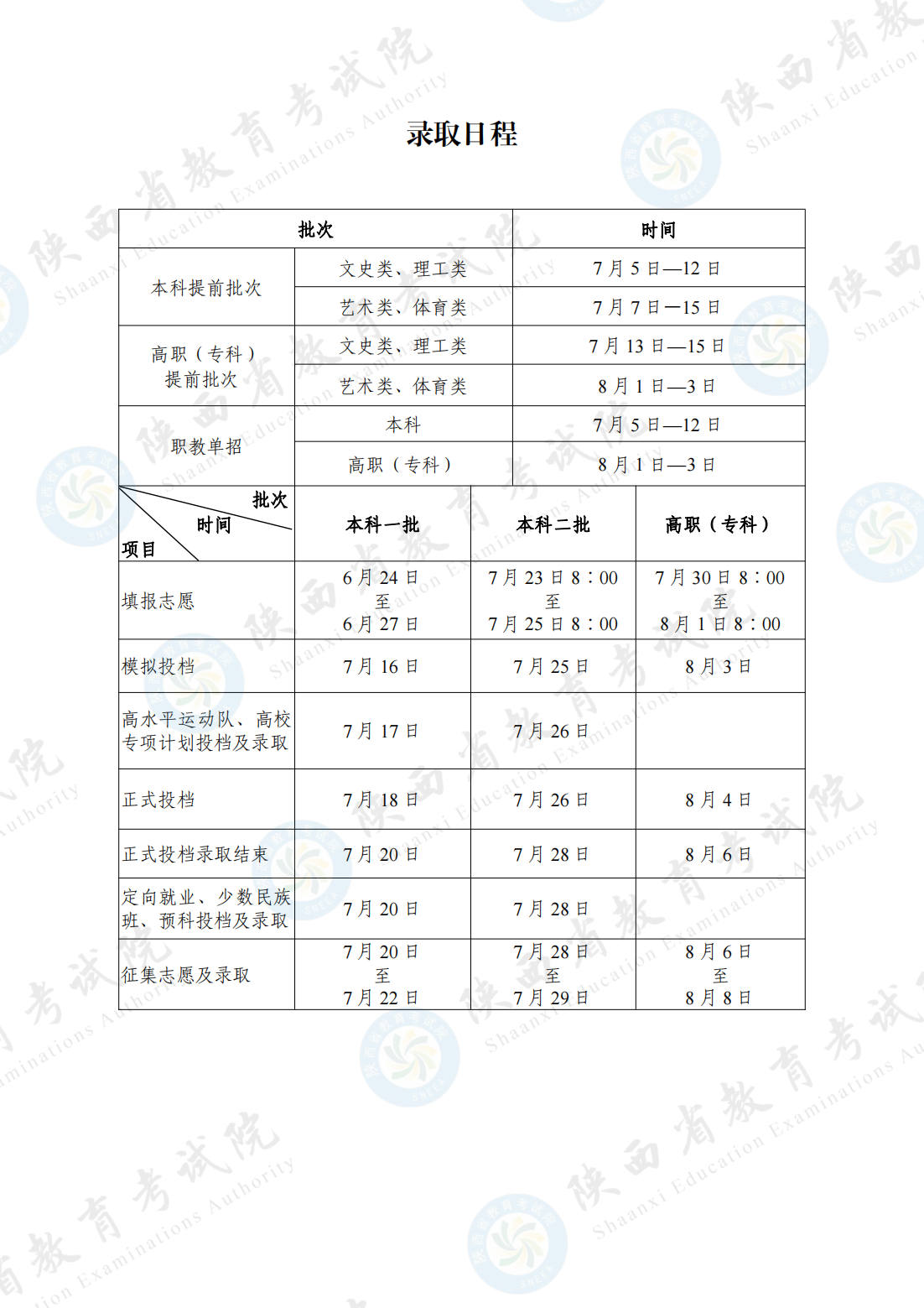 2022年陕西高考分数线，回顾与展望