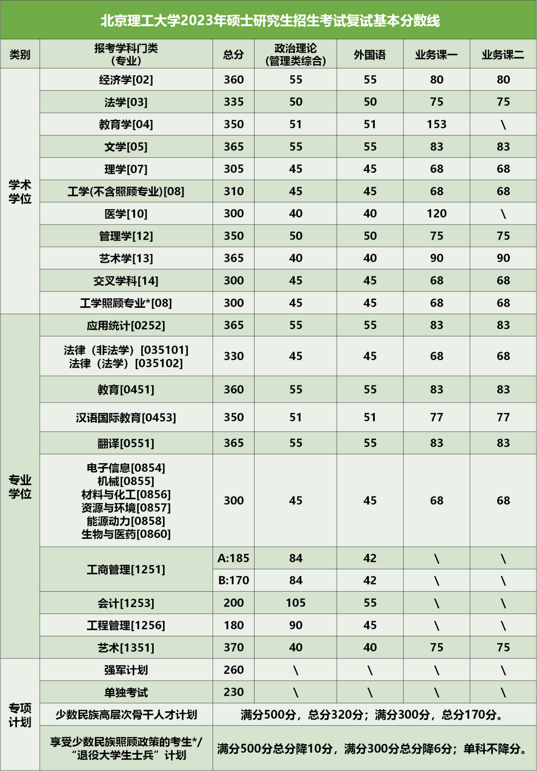 2023年考研分数线公布时间预测与考生应对策略