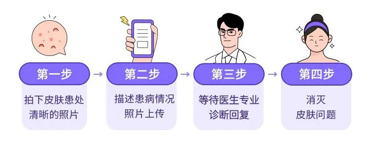 皮肤科免费医生在线问诊，便捷、高效与温暖的健康守护