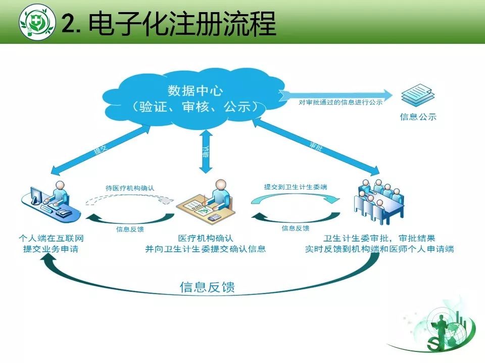 医生电子化注册系统，提升医疗服务效率的数字化桥梁