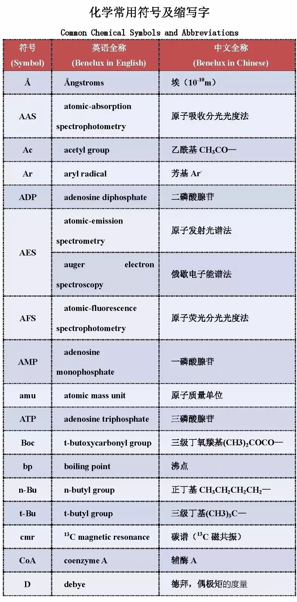 医生的英文缩写，DR——守护生命的使者